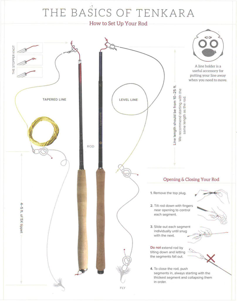 How to EASILY set up Tenkara “level line” 