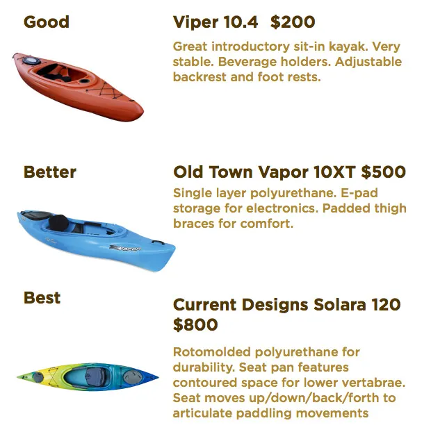 recreational kayaks