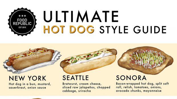 40 Hot dog Styles Around the World