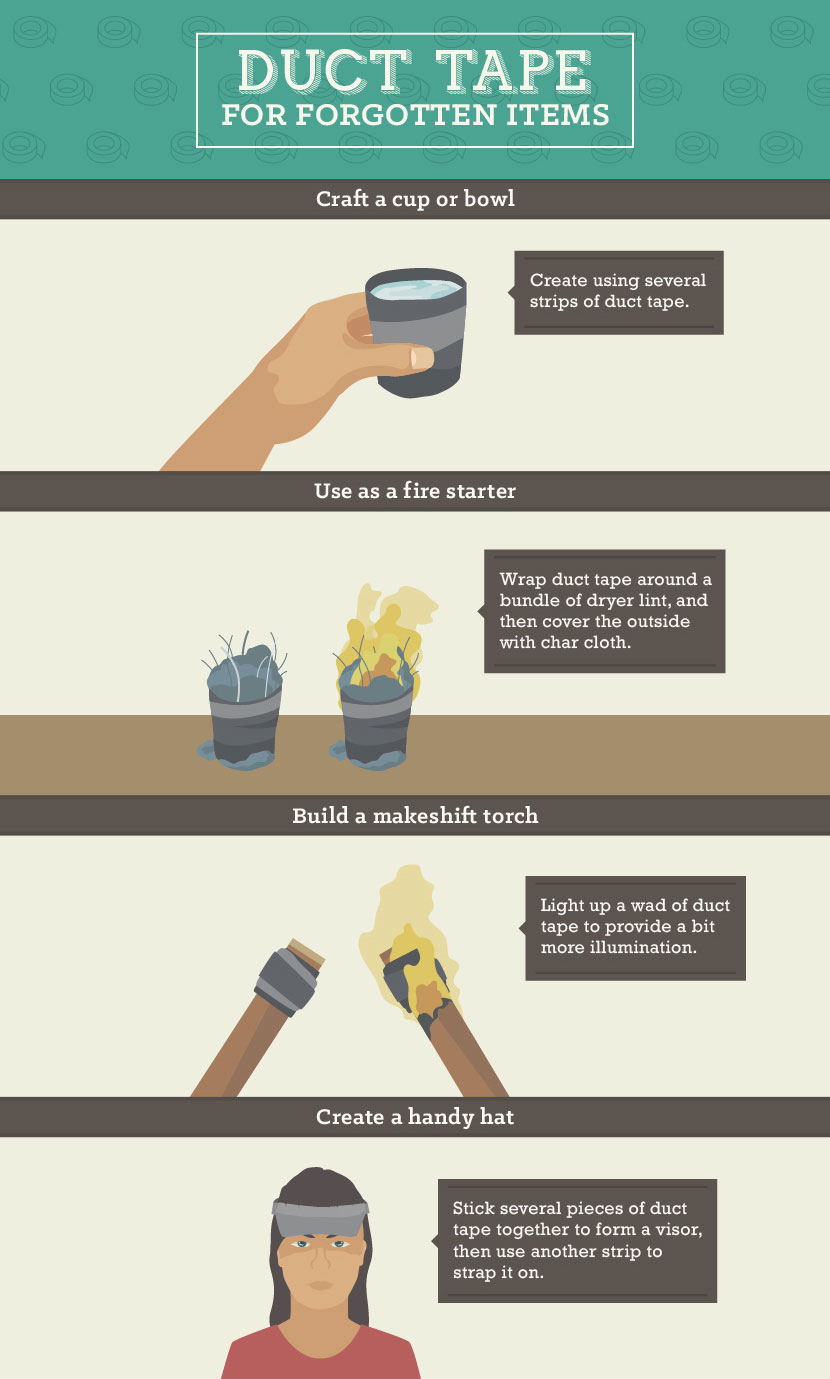 Duct Tape Guide - Using Duct Tape For Forgotten Goods