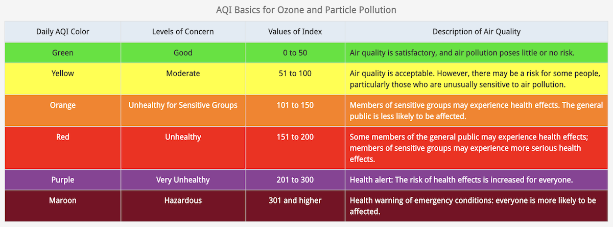 AQI