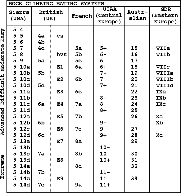 Climbing_ratings